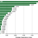 Coffee Among The Top 4 Most Consequential EU Imports thumbnail by Mike Kupietz